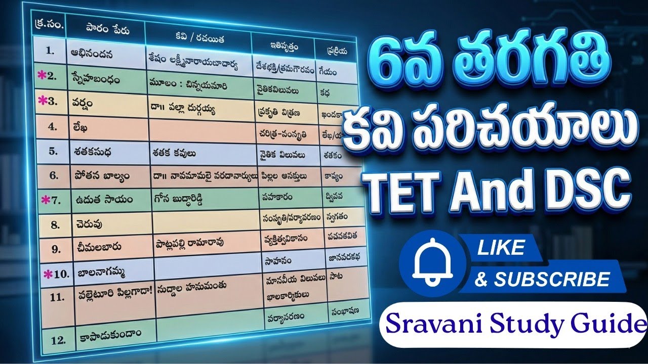 6th Class Telugu Kavi Parichayalu | Complete Explanation | TET & DSC