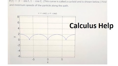 A particle moves in the xy-plane in such a way that its position at time t is r(t) = (t-sint,1-cost)