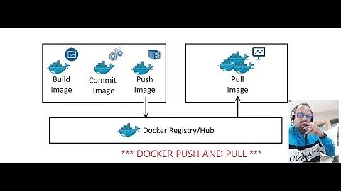 Push your docker images to docker hub.