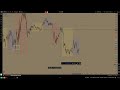 BACKTESTING WHILE PLAYING DAVID GOGGINS 60
