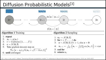NU-Wave: A Diffusion Probabilistic Model for Neural Audio Upsampling - (3 minutes introduction)...