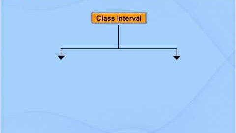 Class Interval