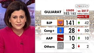 Gujarat Election Results 2022 | 'BJP Win In Gujarat Not Unexpected': Former Minister
