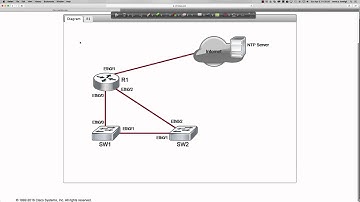 SPRING 2016 - CTS266-840 (Week #10 - 04.04.2016) - Discovery #12 - NTP (Lrn Labs)