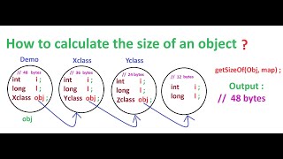 How to calculate the size of object in java Part-2