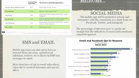 Intro To Mobile Advertising - Wk3 - Deborah Ocasio