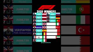 F1 2020 Winners #lewishamilton44 #f1 #2020 #winners