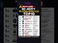 【要注意】30・40代でやると後悔しやすいこと10選