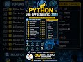 Python Job Opportunities 2026 | Top 10 High Paying Careers After Learning Python 🚀
