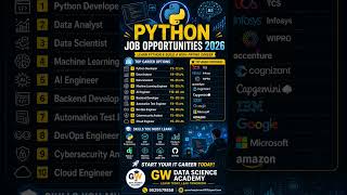 Python Job Opportunities 2026 | Top 10 High Paying Careers After Learning Python 🚀