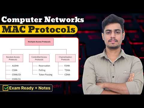 33. Introduction to MAC Protocols | Random, Controlled & Channelization | Computer Networks