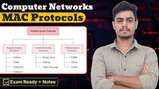 33. Introduction to MAC Protocols | Random, Controlled & Channelization | Computer Networks