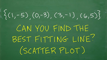 Find the best linear model (best fitting line / scatter plot) for the given coordinates