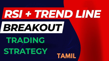 RSI Trendline Breakout Strategy: Great Risk/Reward Ratio |  RSI Trading Strategy | Part 13 -50