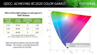 2020 QD Forum: Nanosys Quantum Dots For Color Conversion Applications screenshot 3