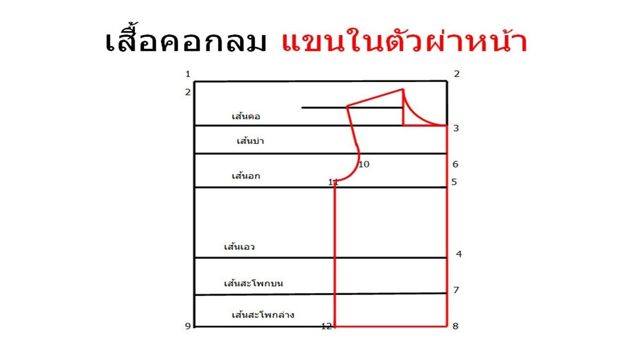 เสื้อคอกลมผ่าหน้า ; การสร้างแบบ ชิ้นหน้า  โดยใช้หลักนิ้วในการสร้างแบบ