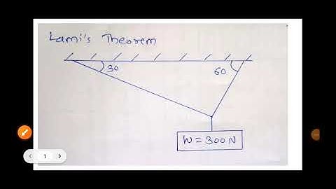 Lamis theorem problem 2 Engineering Mechanics