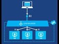 Azure Load Balancer Explained (internet-facing) - step by step