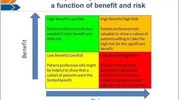 MDICx Series: July 30th: Patient Preference Framework & CDRH Guidance