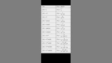 Laplace transformation all formula #laplace formula# shorts#btech #aktu