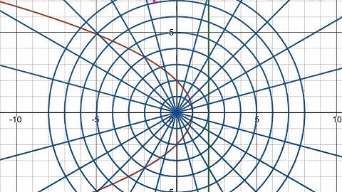 Write Polar equations of Conics given the eccentricity and directrix