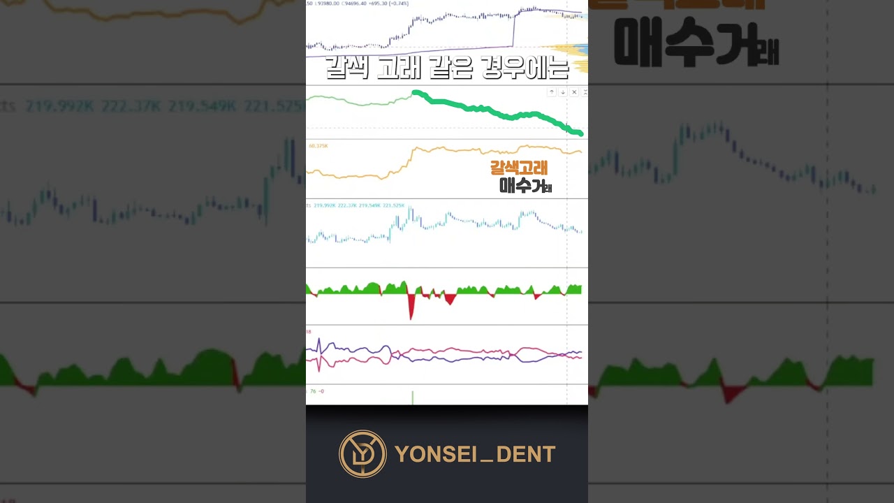 코인투자자 필수 개념!] 코인 매매에서 CVD를 꼭 봐야하는 이유? #비트코인 #알트코인 #주식 #코인방법 #거래량 #CVD  #거래량매매 #비트코인분석 #비트코인매매전략 - YouTube