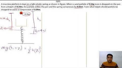 work, energy and power Q.20(top 100 Q. only)