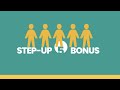 IFA 2025 2026 Bonuses Network Bonuses IFA 2025 2026 Bonuses Network Bonuses