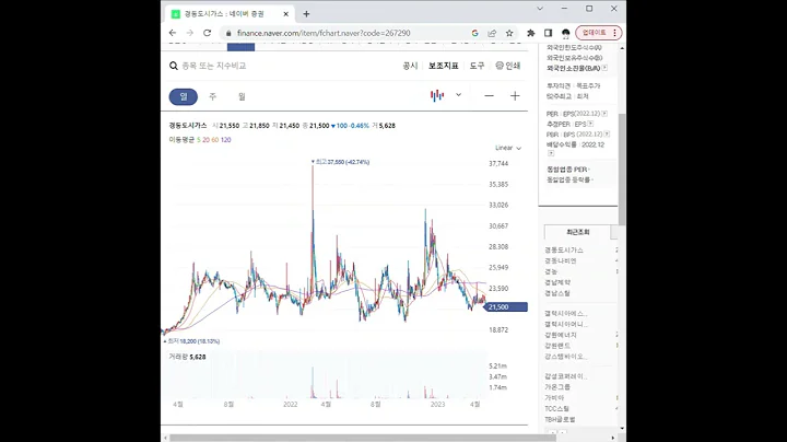 267290경동도시가스 주가 전망 및 차트 분석