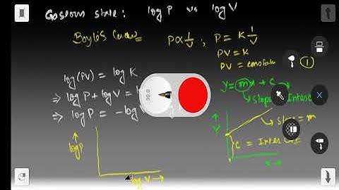 log P vs log V graph