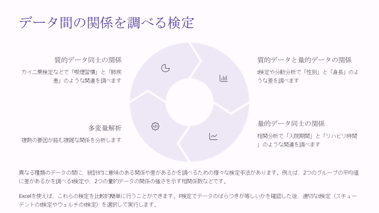 第12章 統計解析