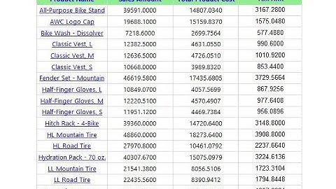 how to create drill through report in ssrs | rohit techvlog