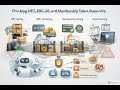 Crypto Wallets as AI Identity: SIWE, Sign-In &amp; Token Gates | Module 3.4