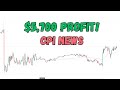 CPI News Day Trading /NQ Futures - Momentum Strategy