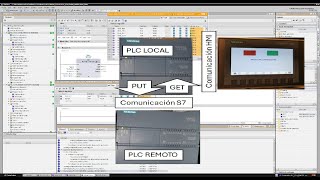 Arquitectura de comunicación S7 PLC–PLC utilizando GET/PUT y visualización en HMI en TIA Portal