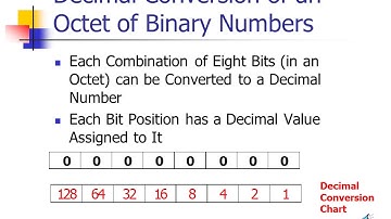 LearntoSubnet:  Section 1:  Learning Binary Math