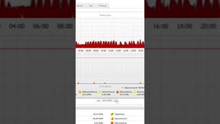 Strom Rationierung? Wärmepumpe auch bei Höchstleistung nicht im Abschaltbereich.