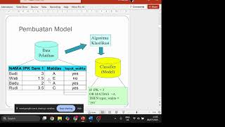 Video Pembelajaran Data Mining, Klasifikasi NBC