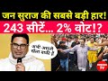 जन सुराज की चौंकाने वाली हार! असली कारण क्या रहा? | Prashant Kishor Analysis