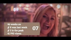ESTONIA TOP 40 SONGS, 2018 (POPNABLE MUSIC CHART)