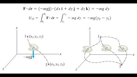 Particle Kinetics: Work-Energy Method Part 2