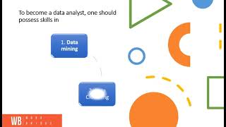 The Future of Data Analytics and AI