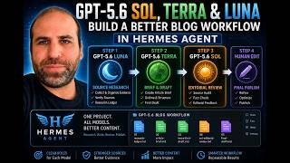 How to Connect Codex with GPT 5.6 in Hermes Agent - Full Blog Workflow Tutorial