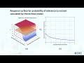 Wca 2024 symposium measuring anesthetic potency with mac  response surface model