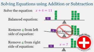 Solving Equations with Addition or Subtraction Round 1 (Intro Algebra Unit 3: #1)