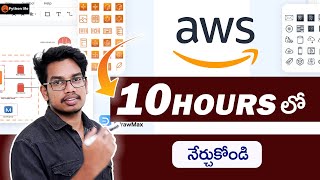 AWS  Full Course in Telugu | AWS Tutorials in Telugu | Amazon Web services in Telugu | AWS Telugu screenshot 3