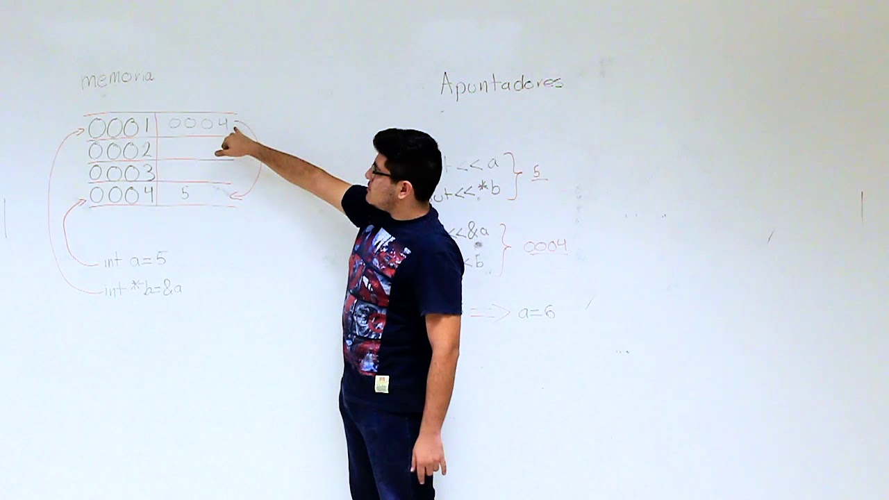 Estructuras, Apuntadores y Funciones en C++|| Con pruebas en el ...