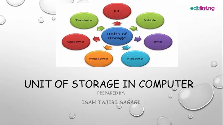 Unit of storage in Computers | ICT | SS1
