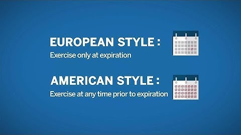 Options on Futures: American vs European Expiration