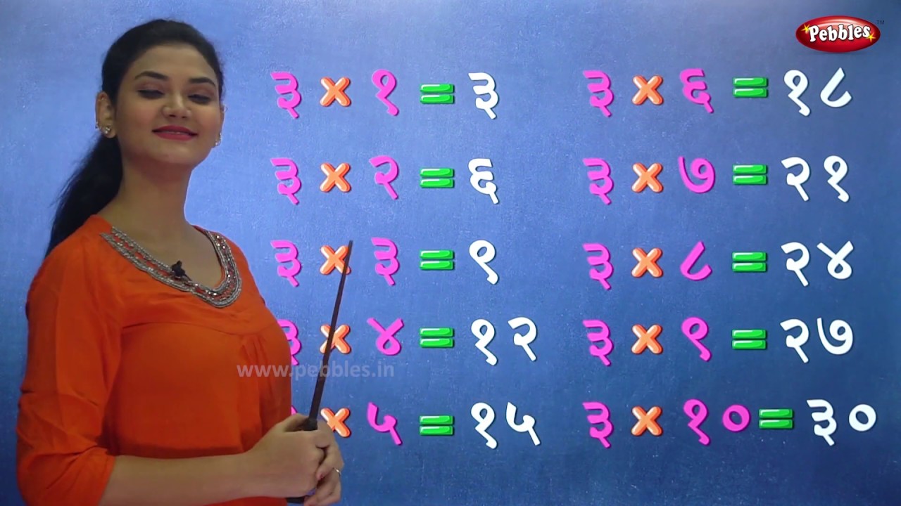 Tables 2 to 20 in Marathi     Multiplication Tables in Marathi  Maths Learning Video